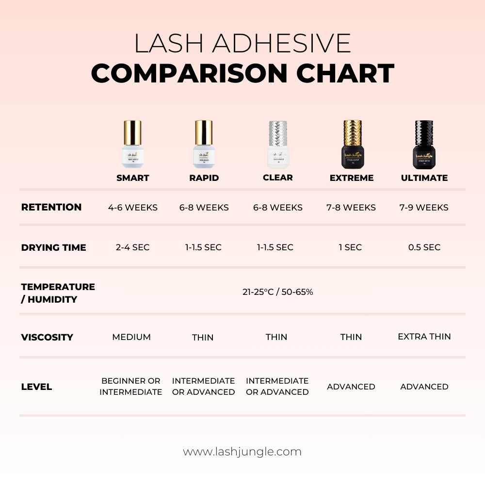Lash Jungle RAPID ADHESIVE for Eyelash Extension 5ml