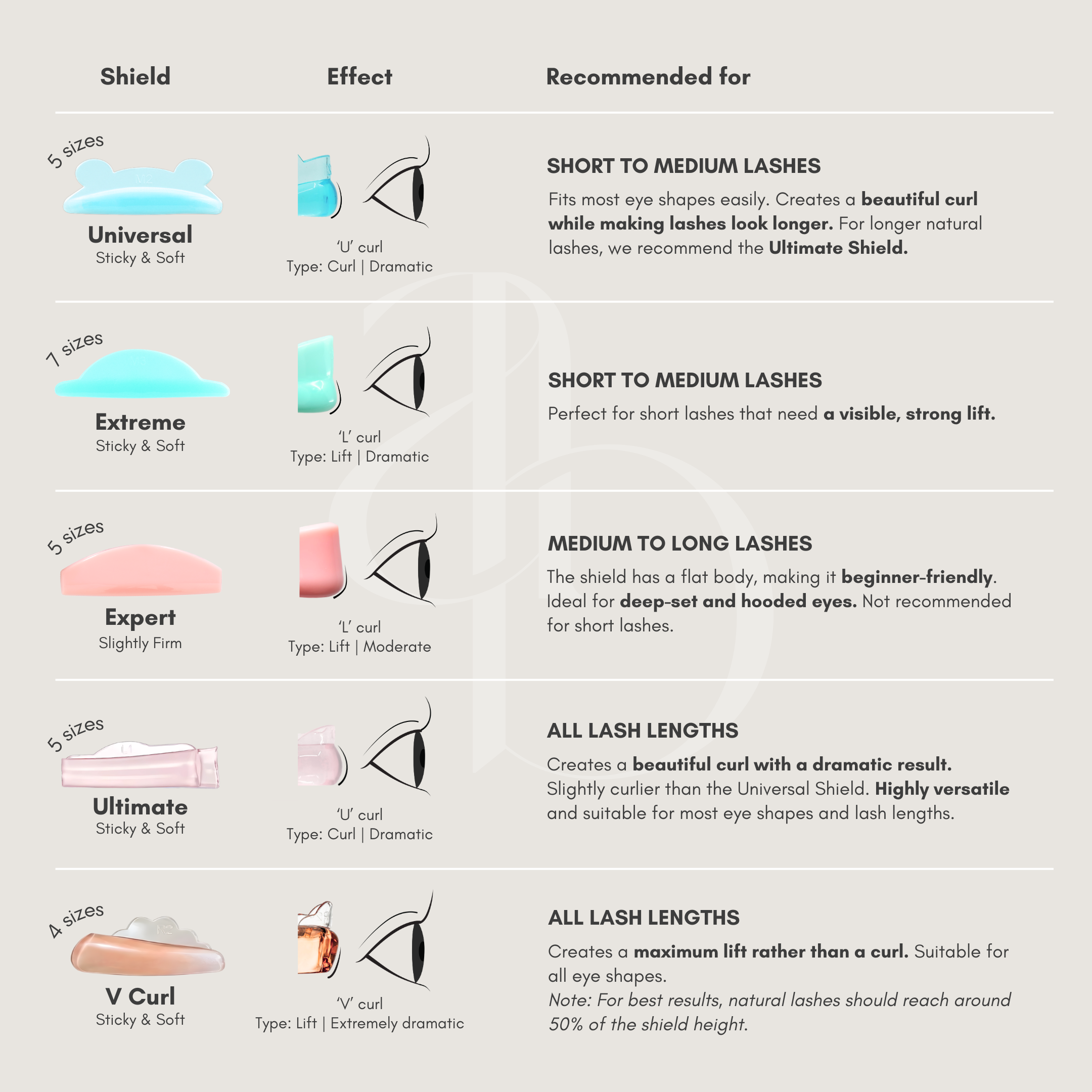 V Curl Lash Lifting Shields | Alba