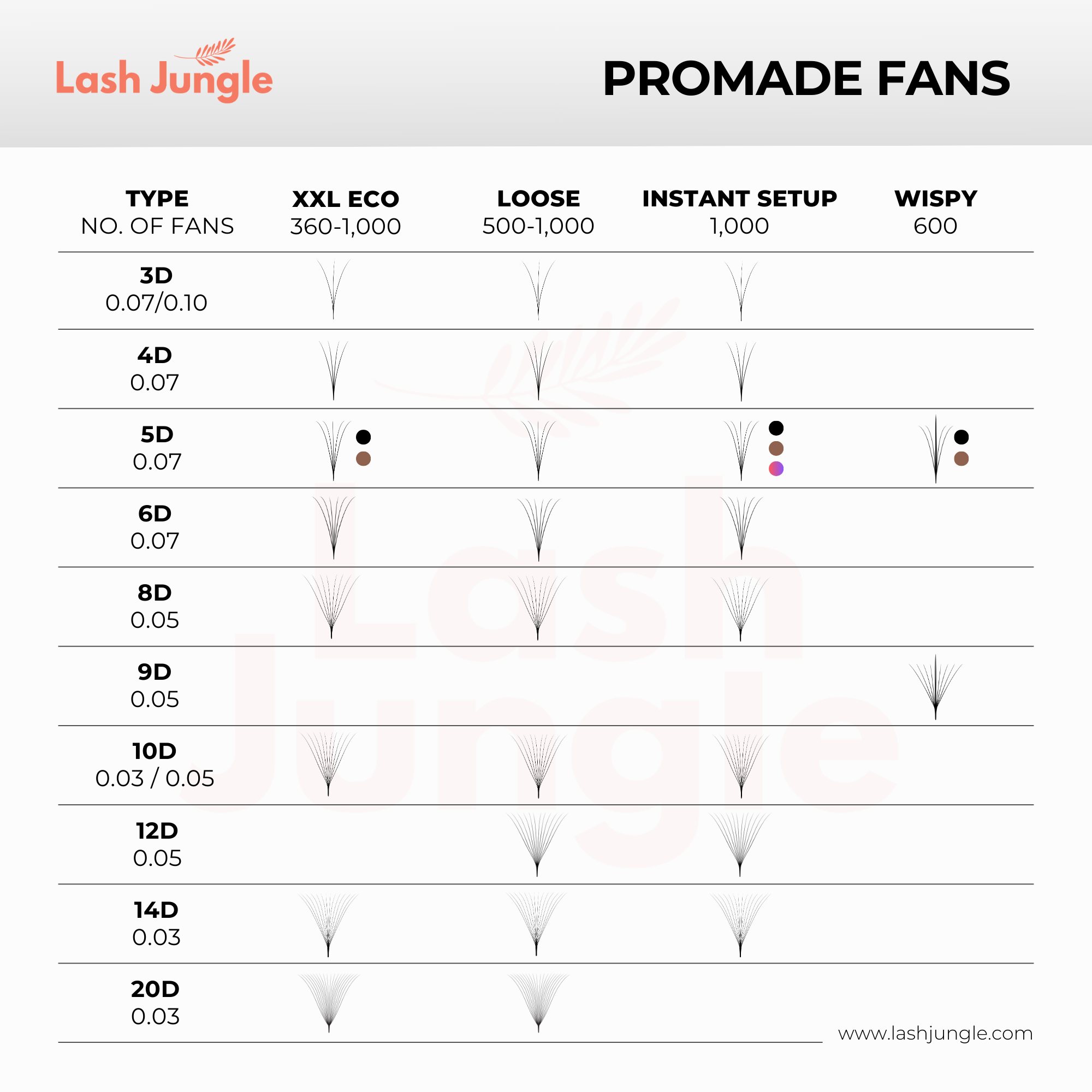 Instant Setup Promade Fans Bundle 5,000 Fans