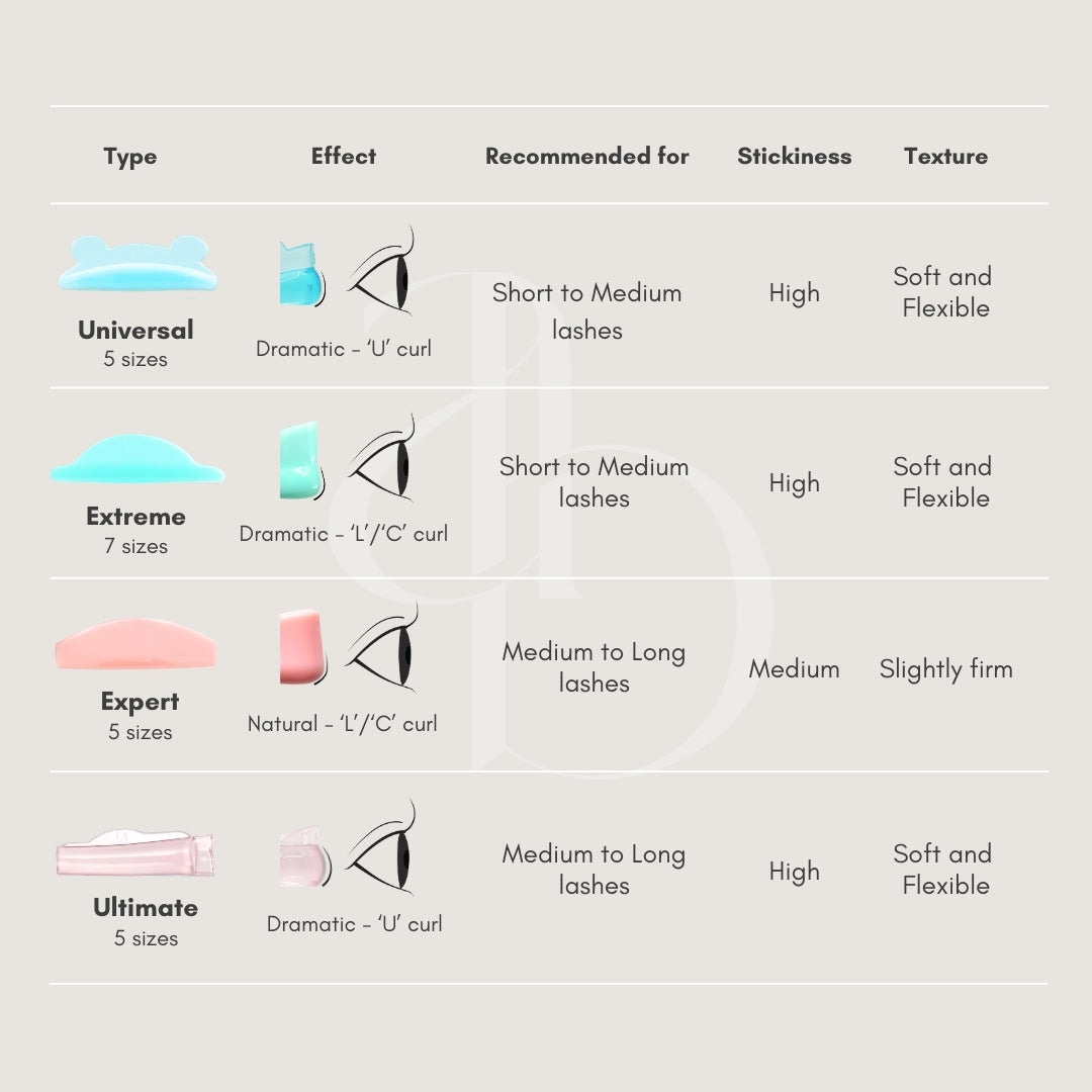 Expert Lash Lifting Shields | Alba