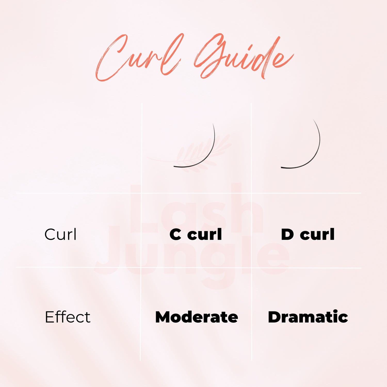 Premium 3D W lashes 0.07 Lash Jungle Curl Guide