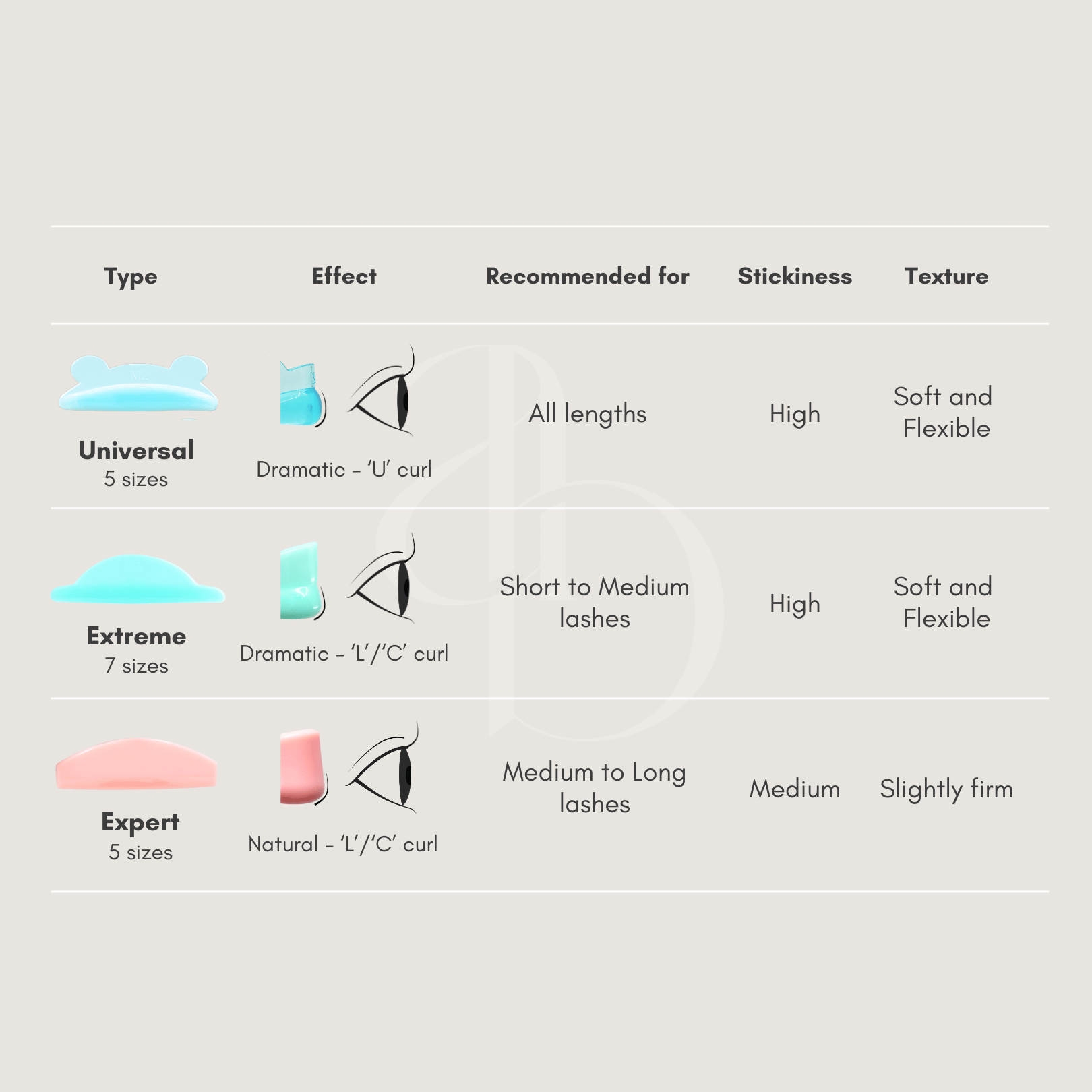 Expert Lash Lifting Shields | Alba