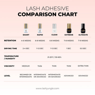 Ultimate Adhesive for Eyelash Extension by Lash Jungle