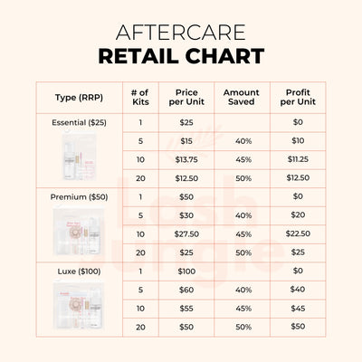 Lash Jungle After Care Kit - Pricing Chart
