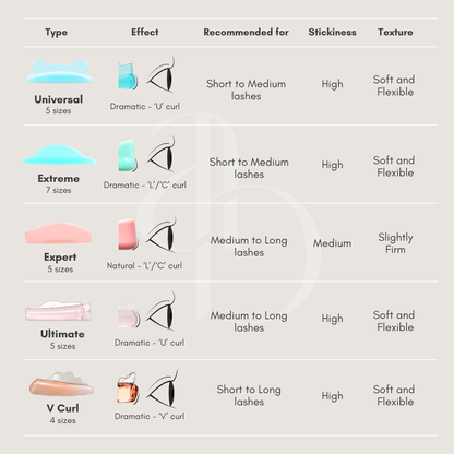 Extreme Lash Lifting Shields | Alba