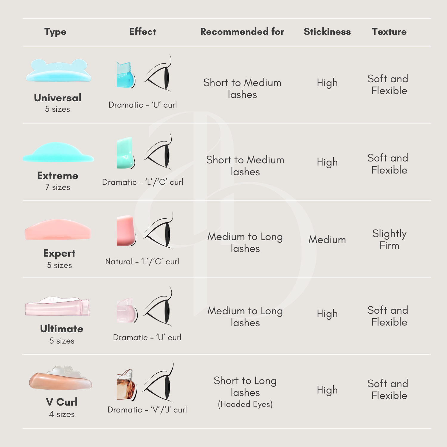 V Curl Lash Lifting Shields | Alba