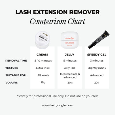 Speedy Gel Lash Remover 20g